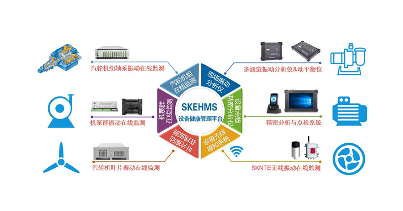 SKEHMS设备健康管理系统